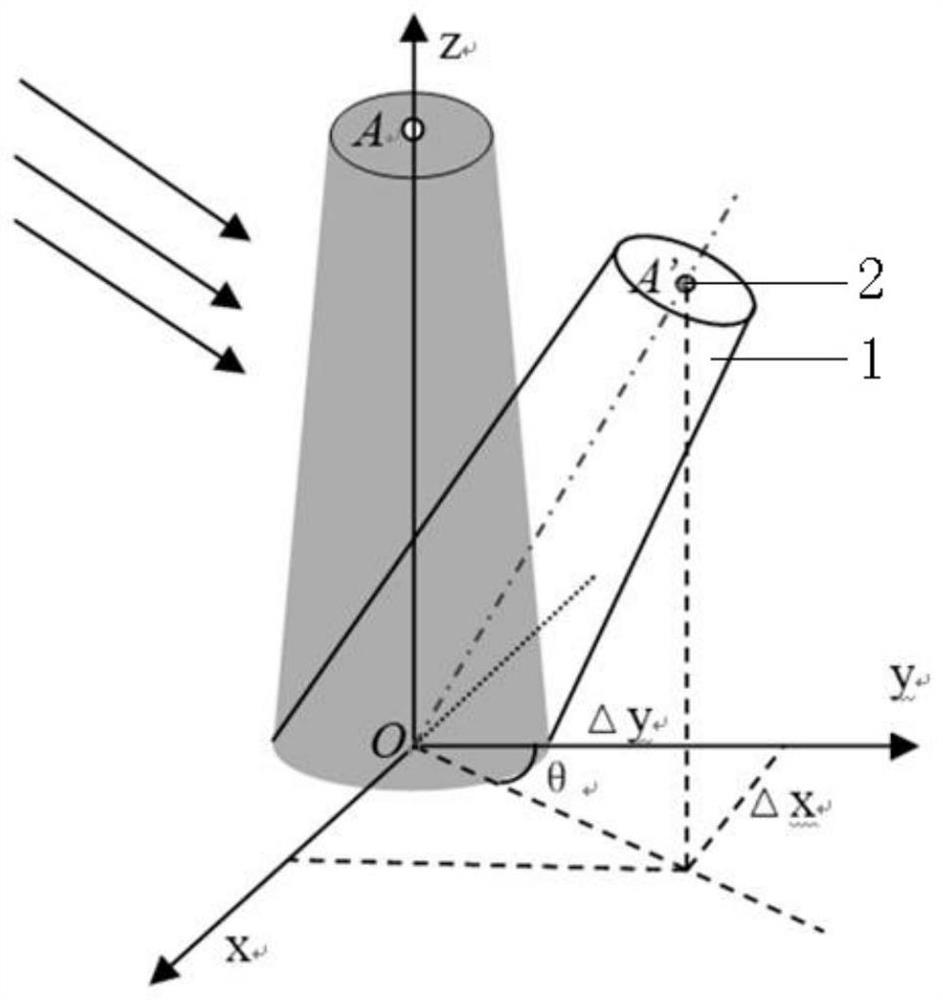 Fan wind alignment optimization method and system based on vibration and inclination angle