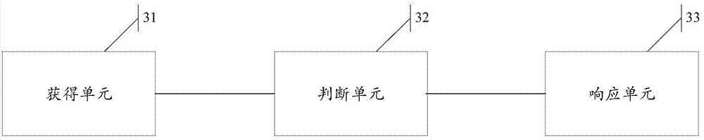 Information processing method and first wearable equipment