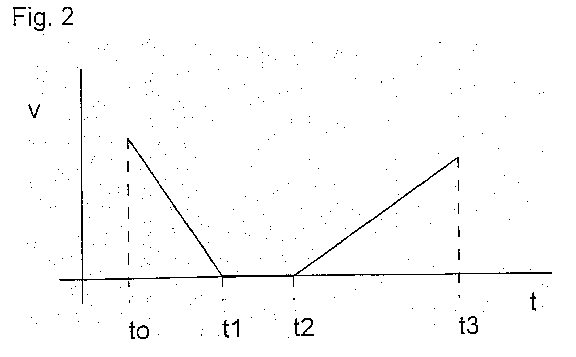 Method and device for controlling the braking equipment of a motor vehicle