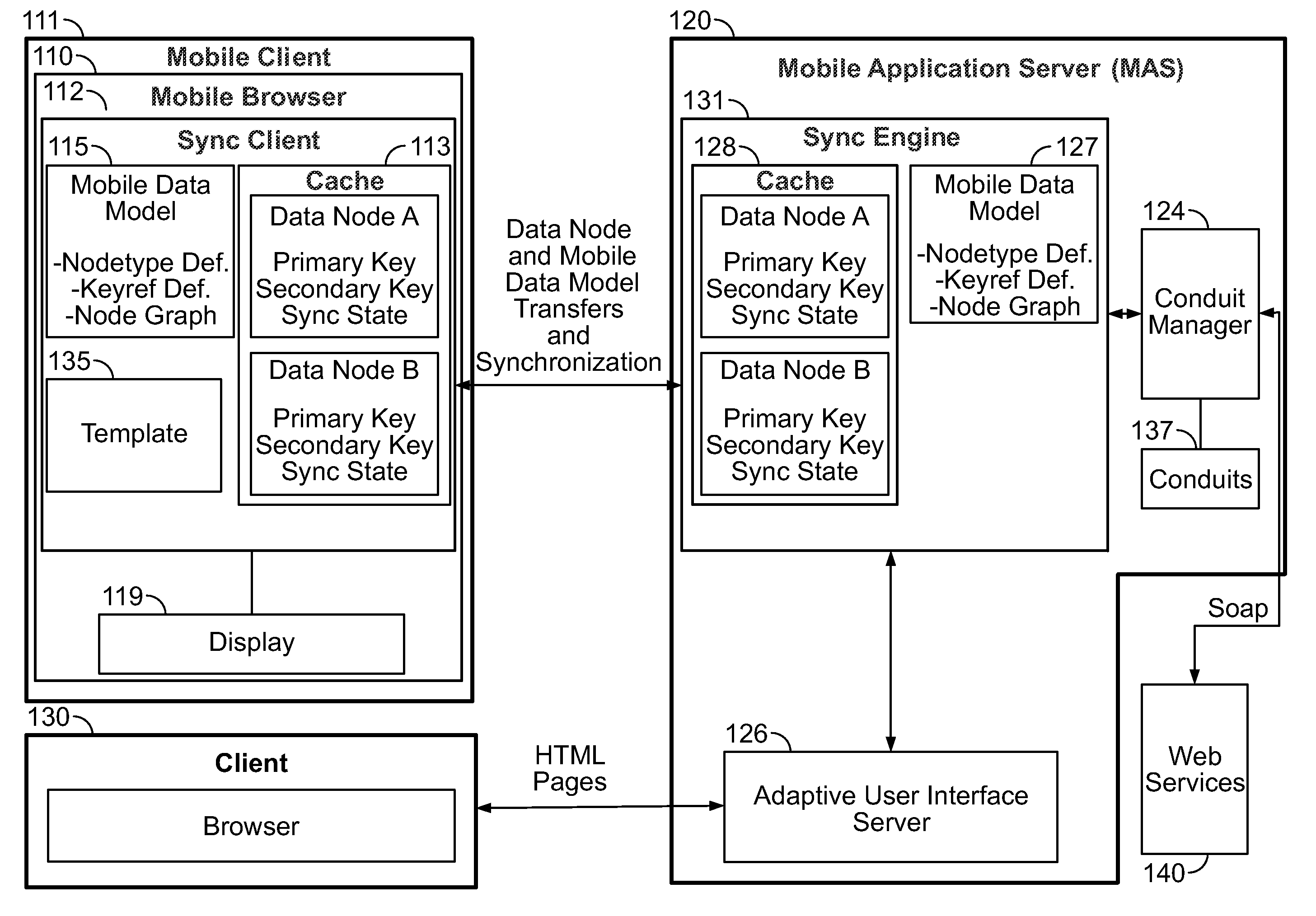 Mobile application cache system