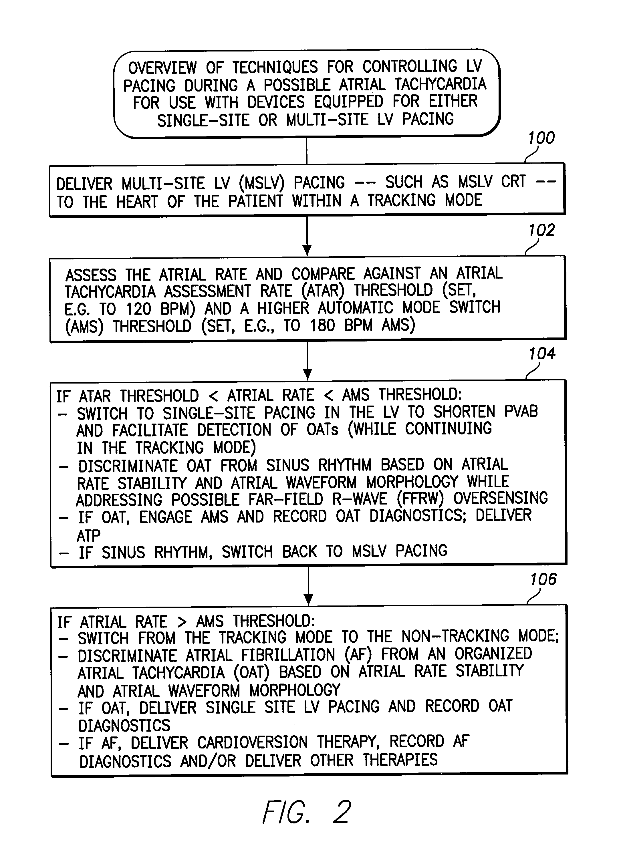 Systems and Methods for Use by an Implantable Medical Device for Controlling Multi-Site CRT Pacing in the Presence of Atrial Tachycardia