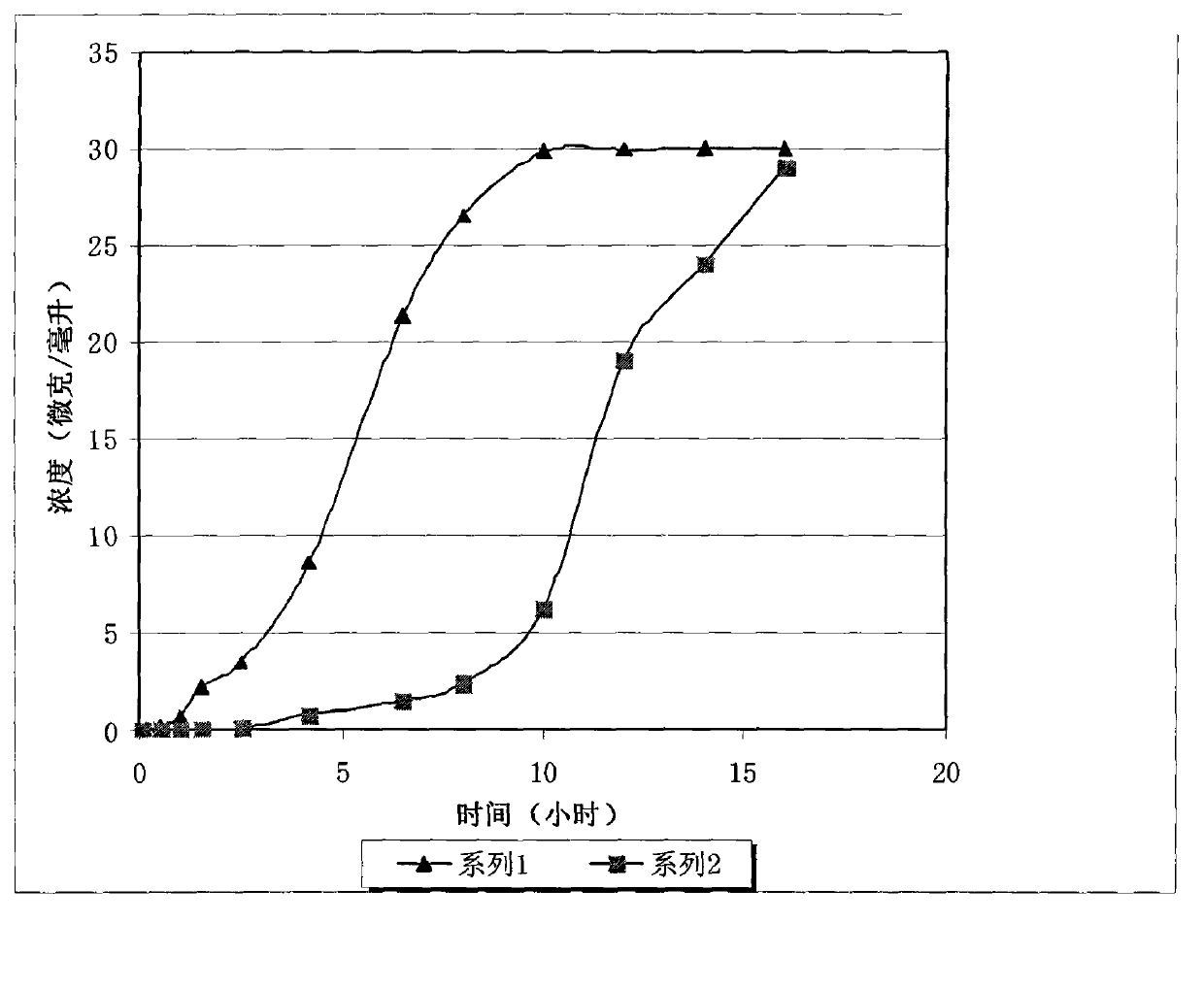 Mouth mucosa drug sustained release preparation for treating mouth periodontal disease by doxycycline