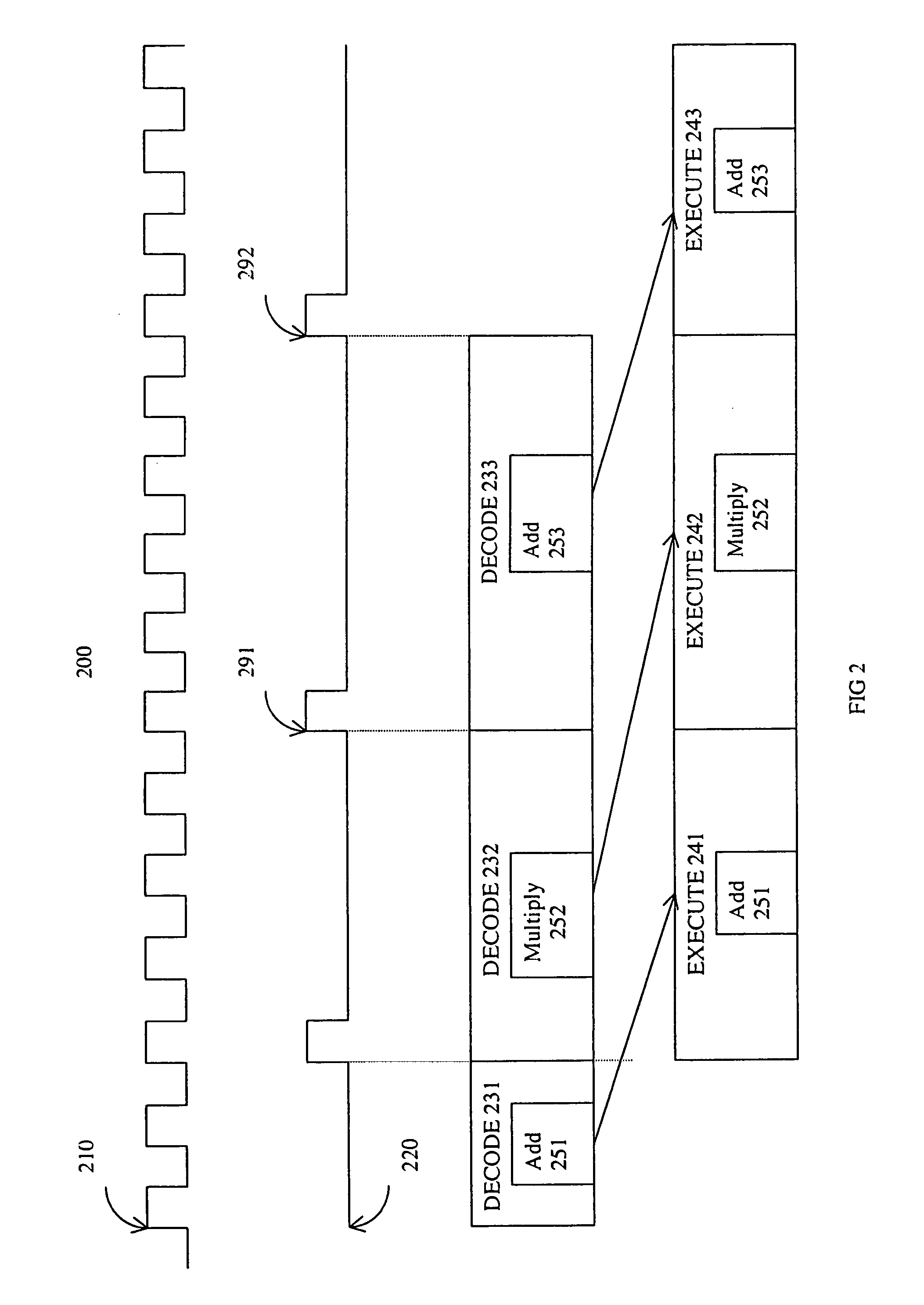 Adjustable cycle pipeline system and method