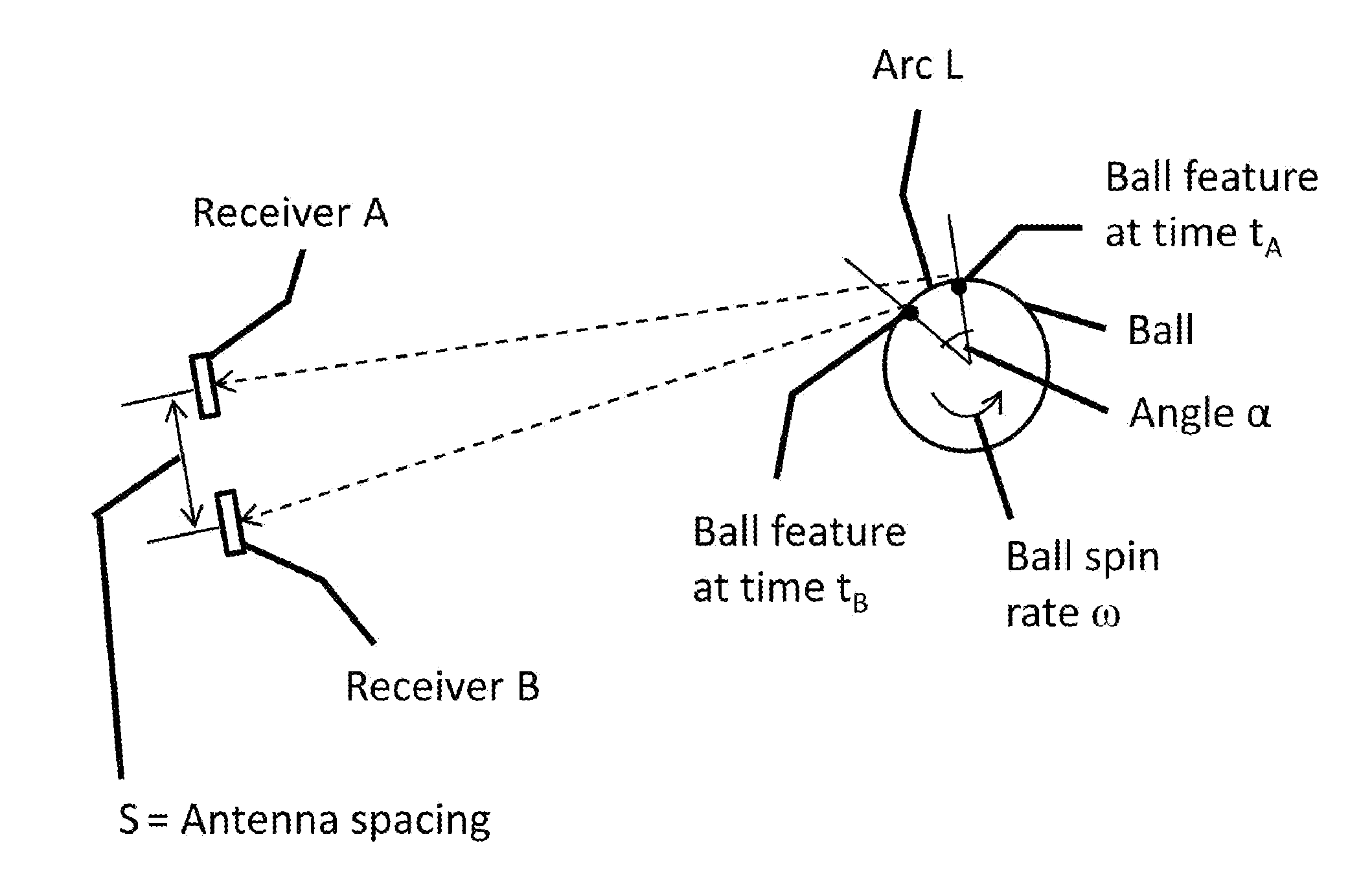 Golf ball spin axis measurement