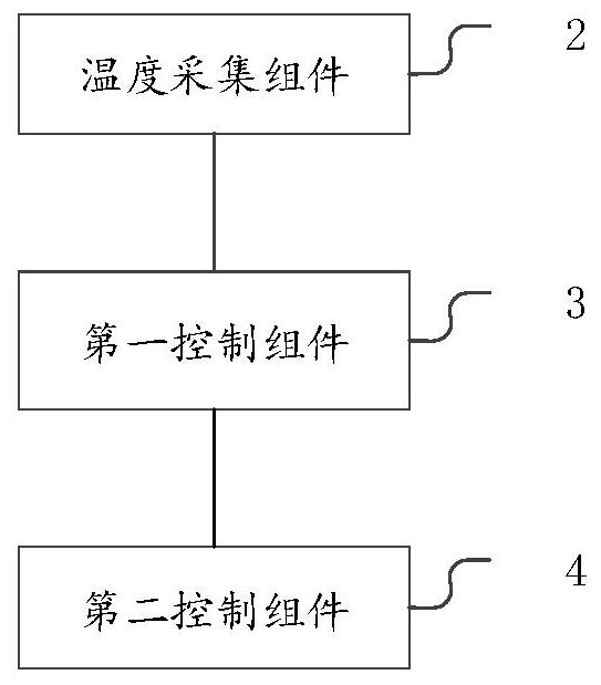 A control system for energy balance of aluminum electrolyzer