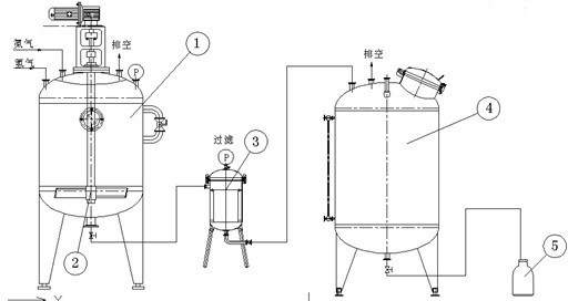 Hydrogen-rich water and preparation method thereof