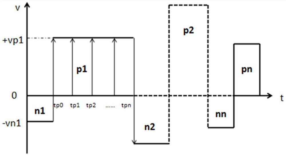 Method and system for generating quasi-sine wave pulse electron beam and readable medium