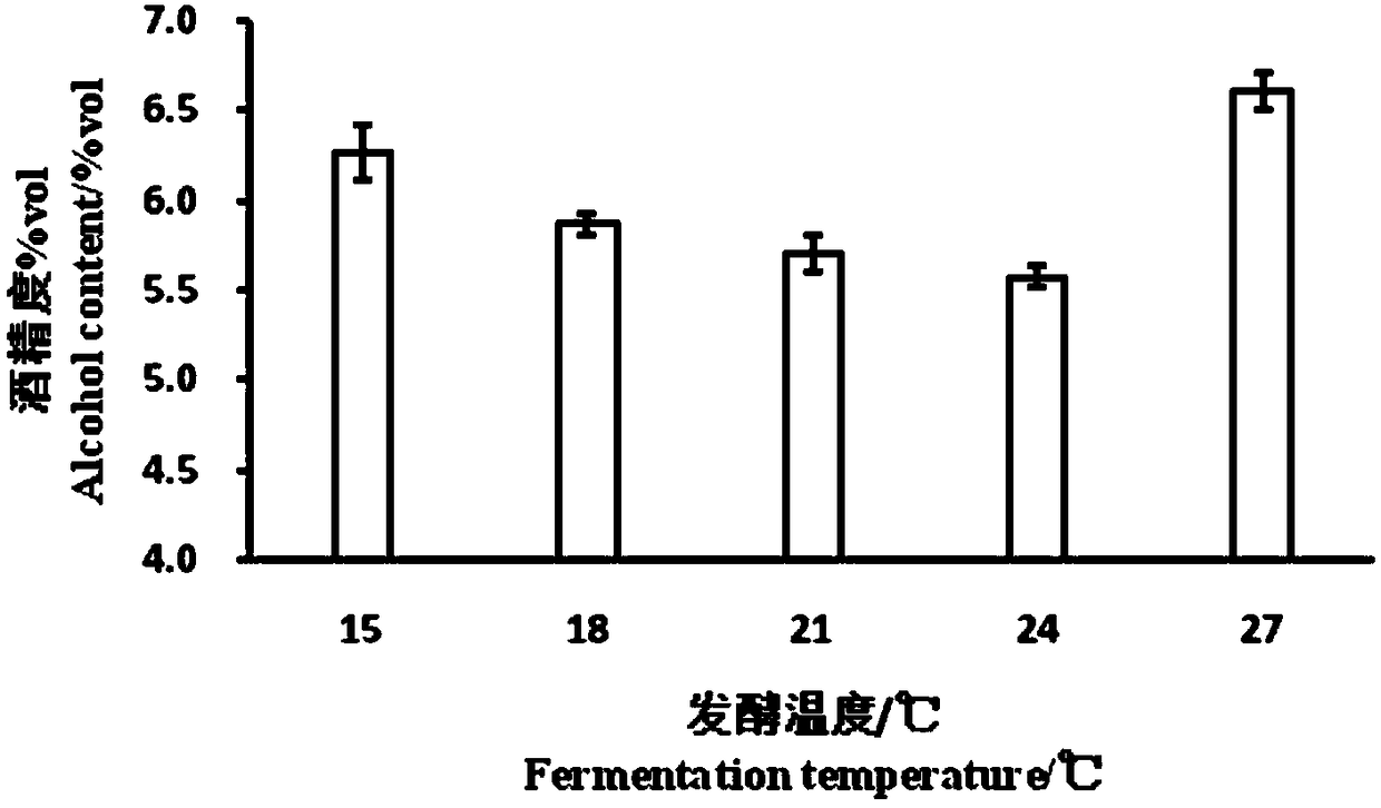 Preparation method of low-alcohol sparging apple wine and low-alcohol sparging apple wine