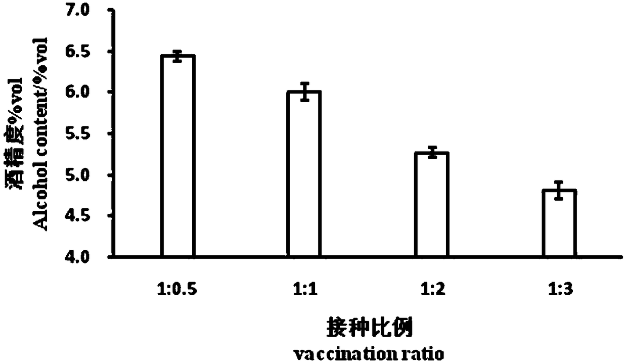 Preparation method of low-alcohol sparging apple wine and low-alcohol sparging apple wine