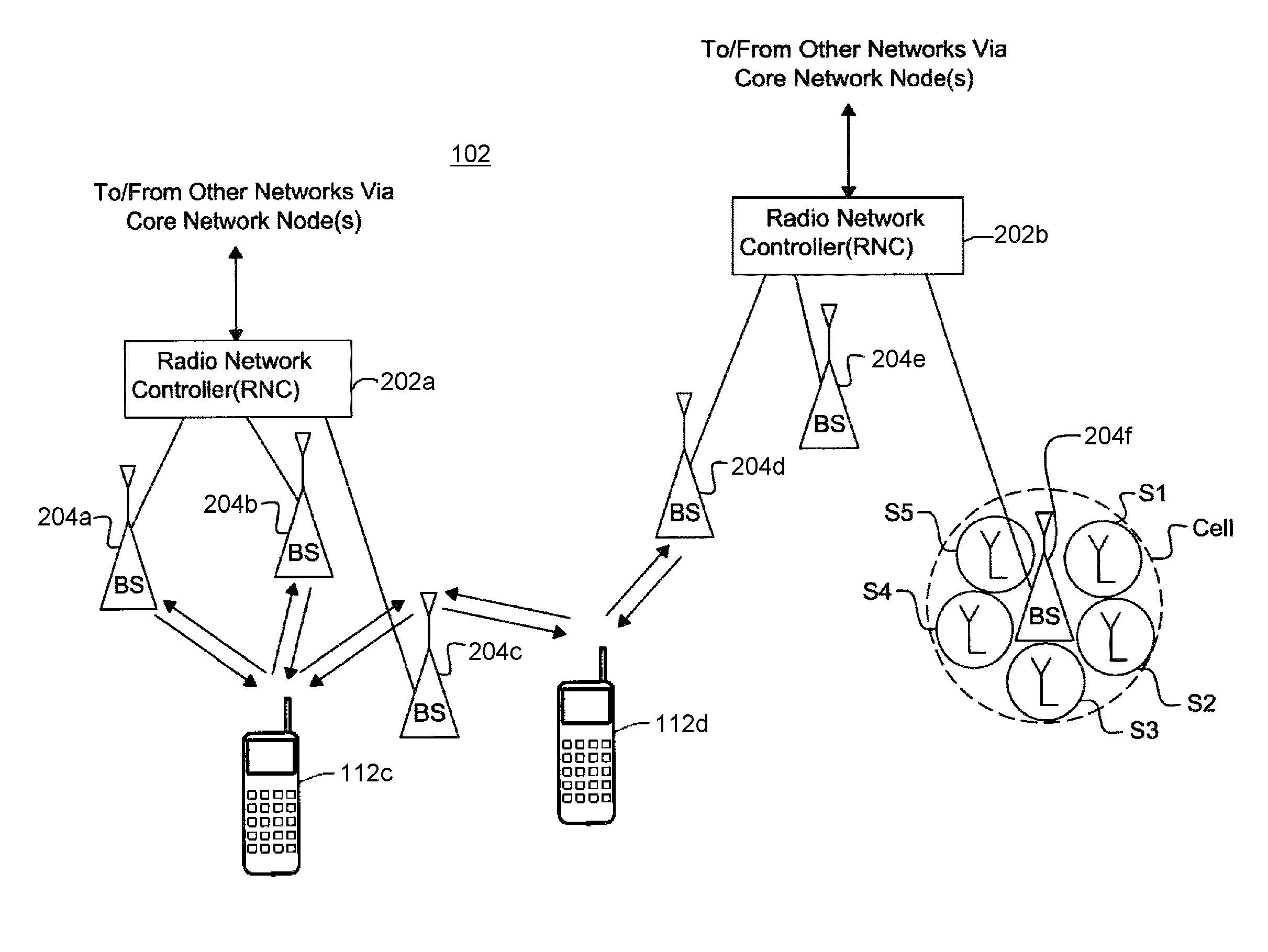 Data sharing among radio access technologies