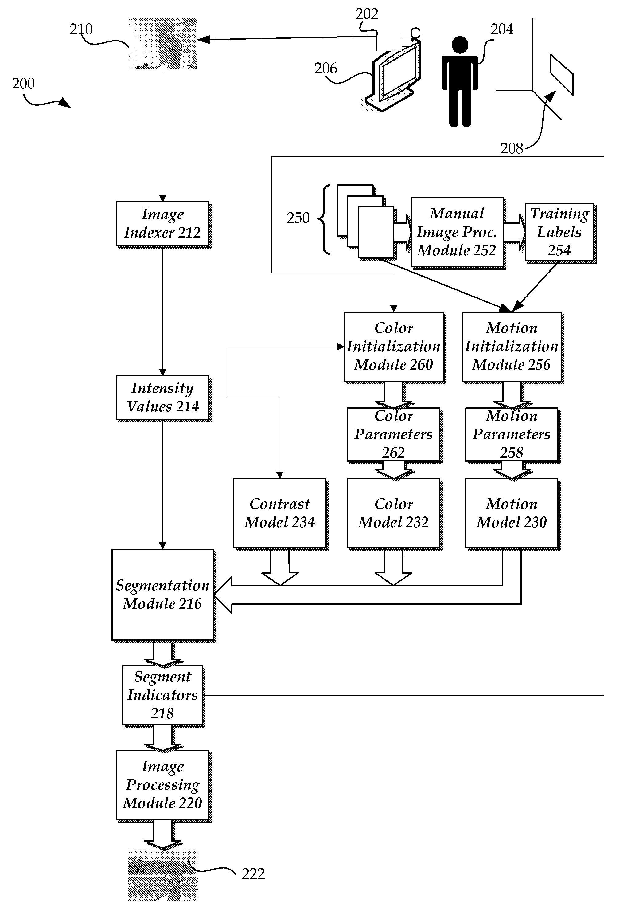 Image segmentation