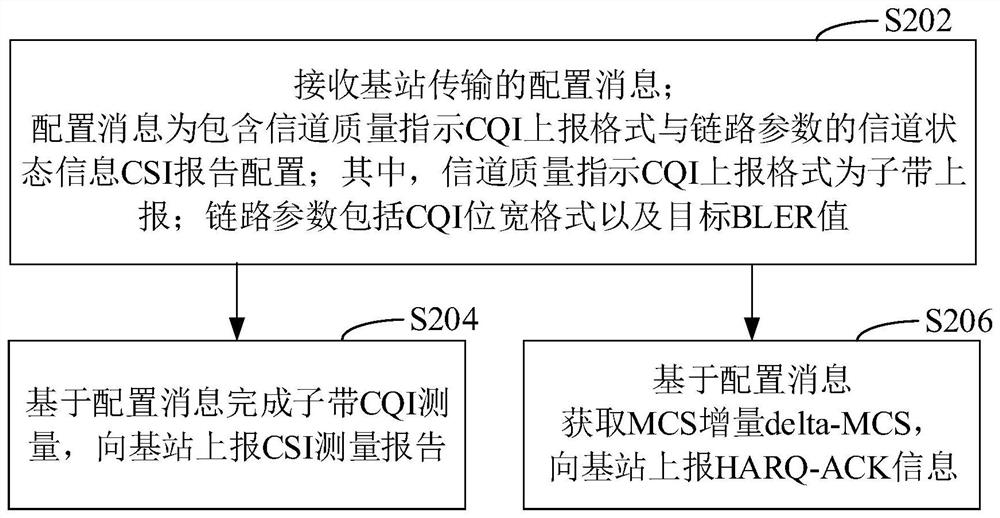 Link adaptive adjustment method, device and system and storage medium