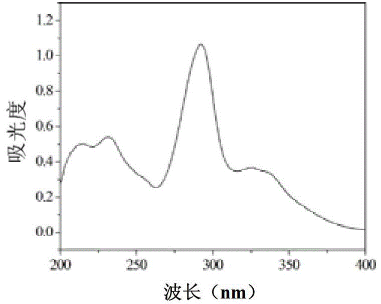 Quinolone metal complex containing polyacid anion and preparation method thereof