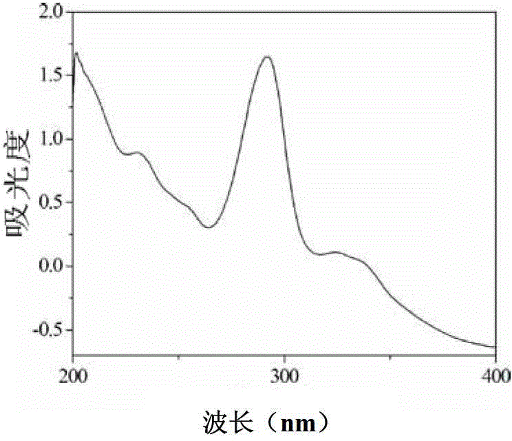 Quinolone metal complex containing polyacid anion and preparation method thereof