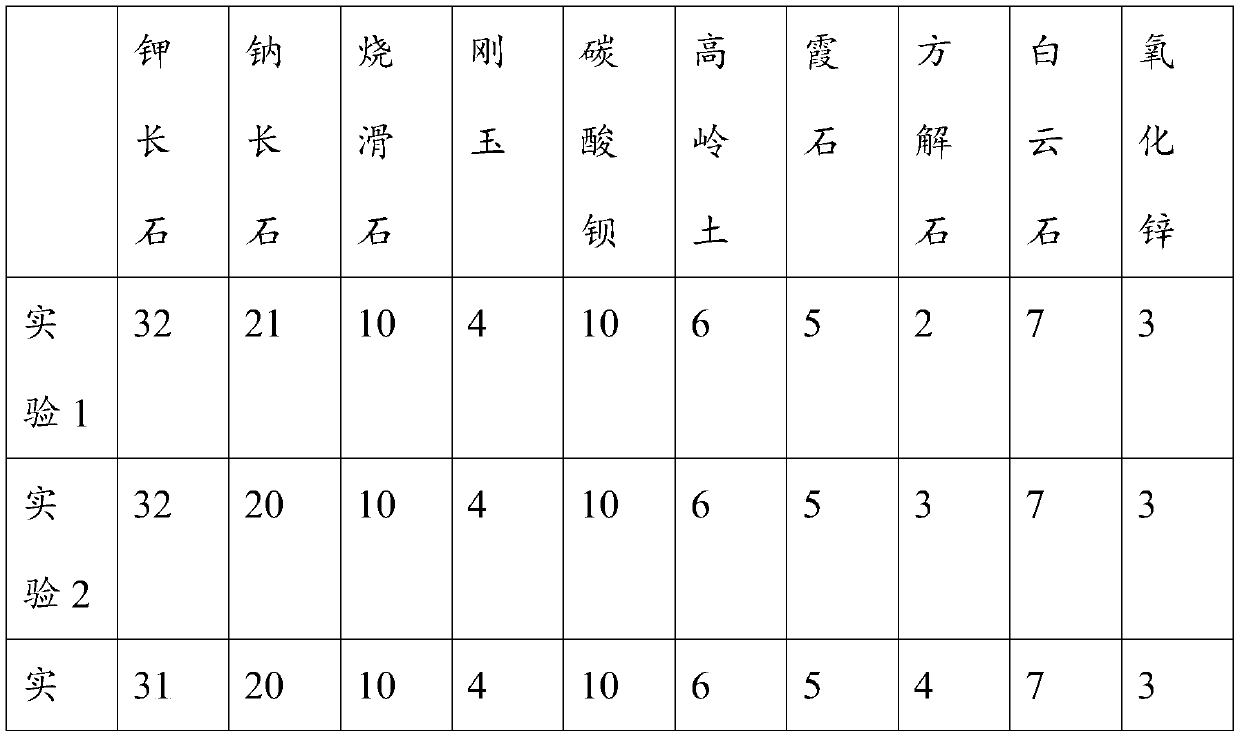 Blended ceramic pigment glaze, production method thereof, stone-like glazed tile, and production method of the stone-like glazed tile