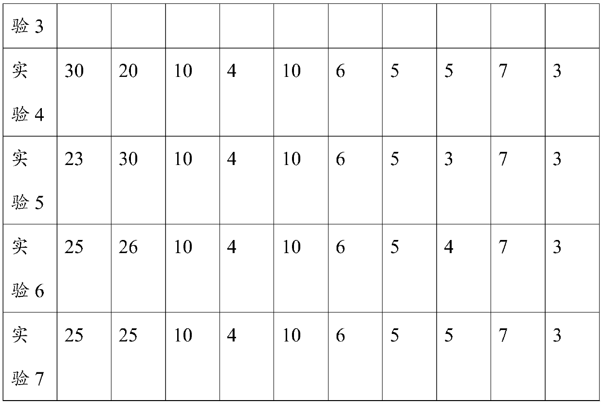 Blended ceramic pigment glaze, production method thereof, stone-like glazed tile, and production method of the stone-like glazed tile