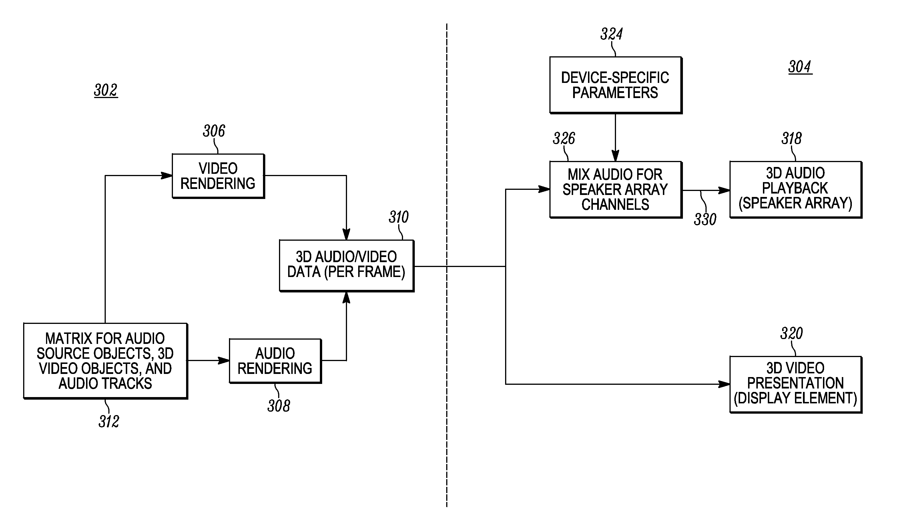 Three-dimensional audio rendering techniques