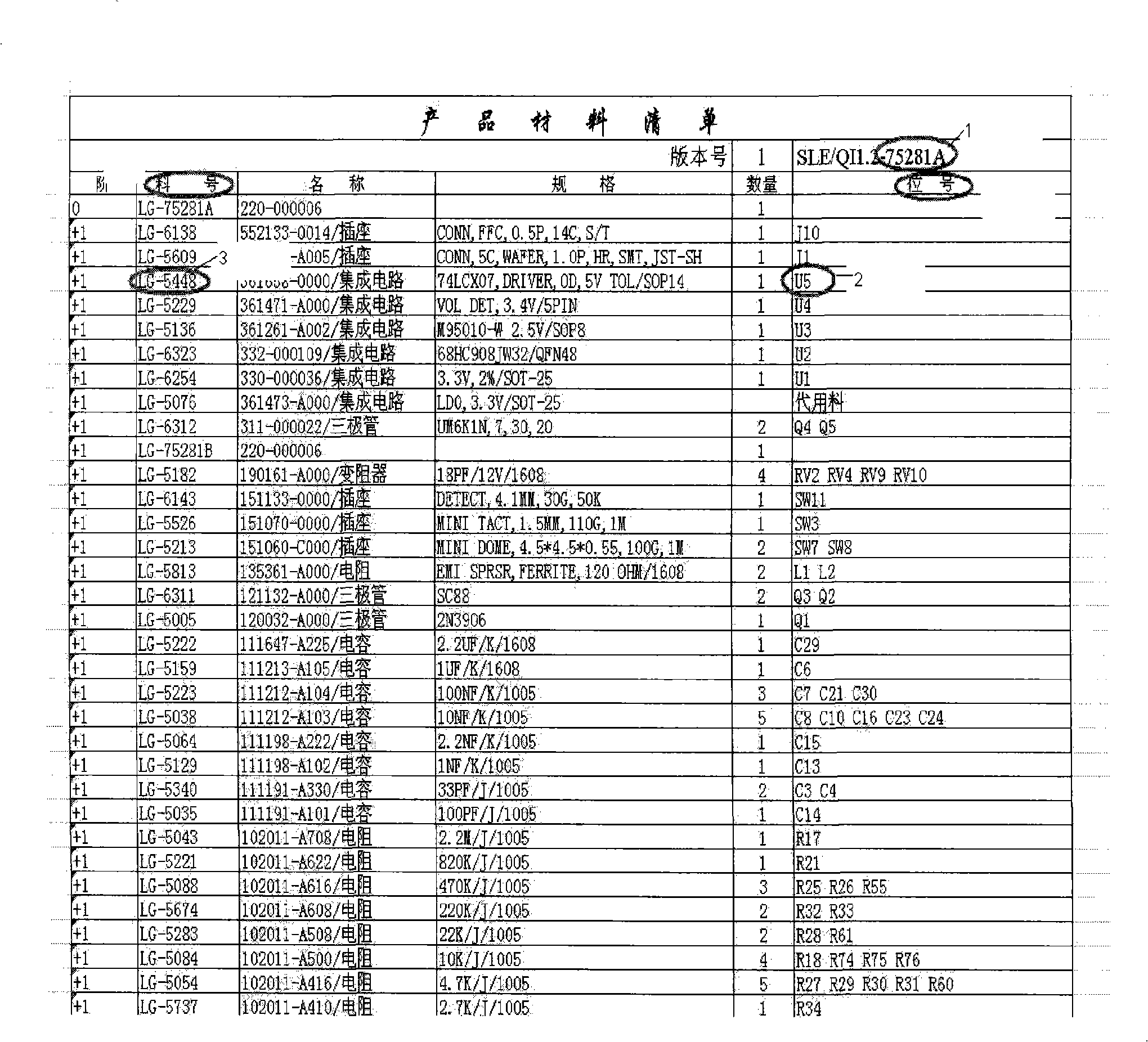 Method and system for checking SMT paster formula correctness