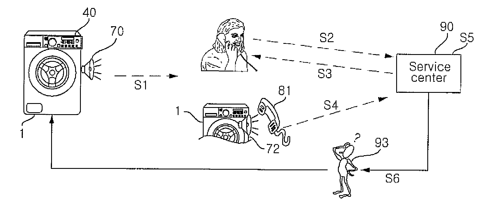 Home appliance system and operation method thereof