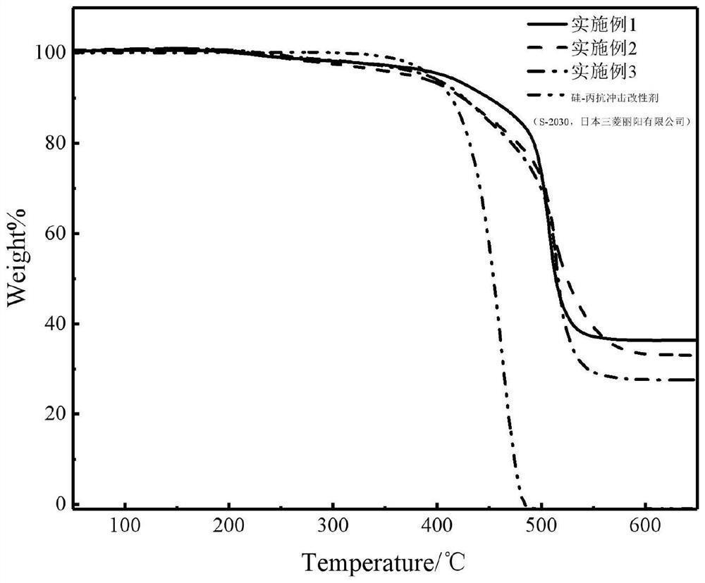 Organosilicon-phosphorus-containing acrylate core-shell toughening flame retardant and preparation method thereof