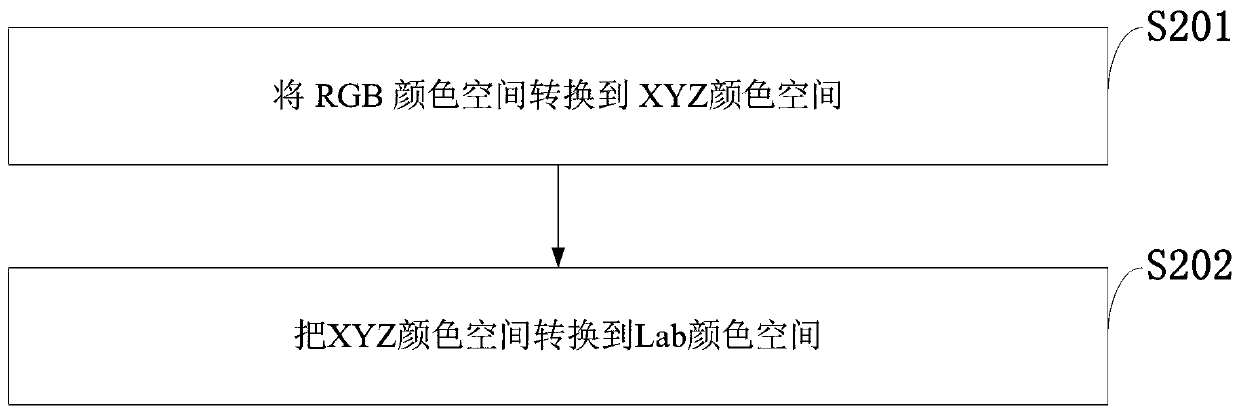 Infrared image pick-up-based water body turbidity measurement device, image acquisition system and method