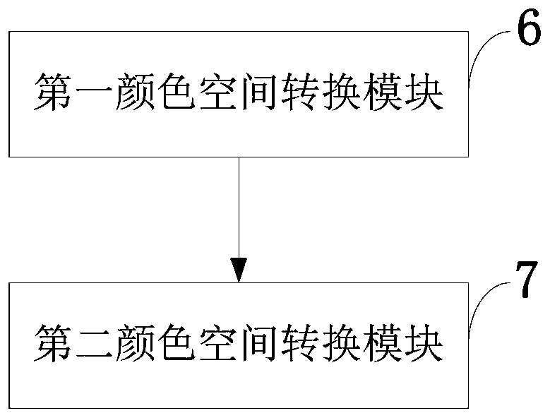 Infrared image pick-up-based water body turbidity measurement device, image acquisition system and method