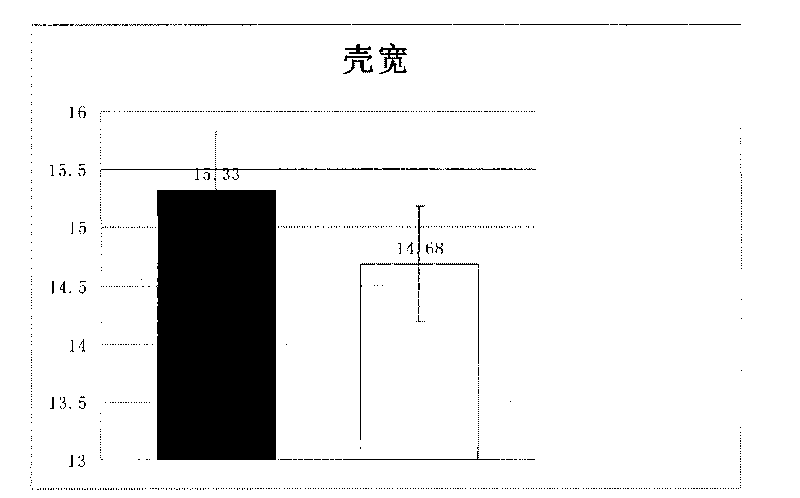 Construction method of Portunus trituberculatus fast-growth strain