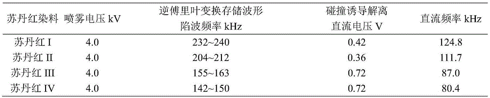 Rapid detection method for forbidding sudan red dye in lipstick