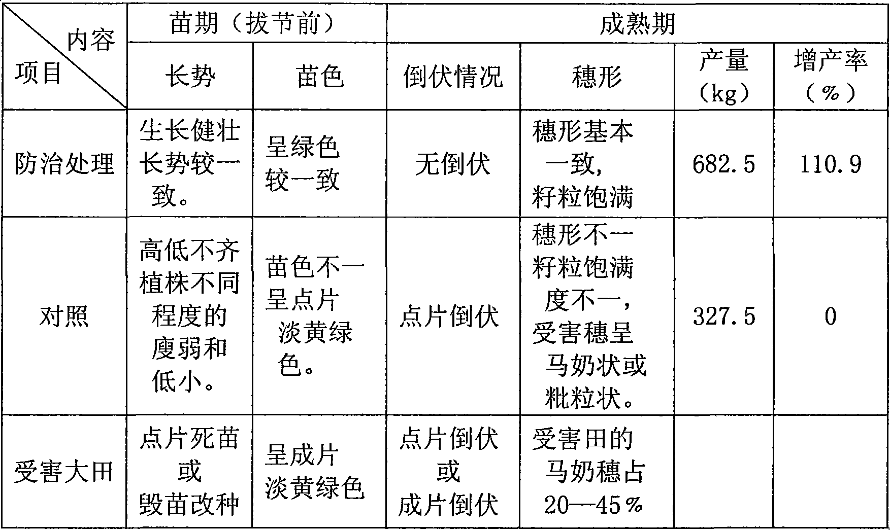 Biological pesticide