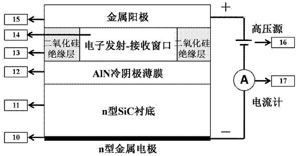 Electron-accepting structures that can reduce surface oxidation of Aln cold cathodes