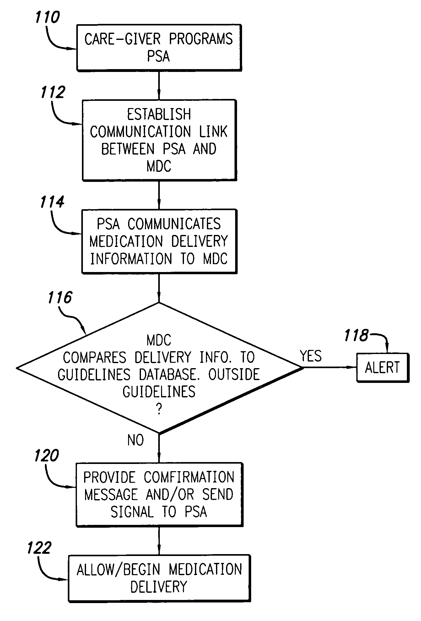 Medication management system