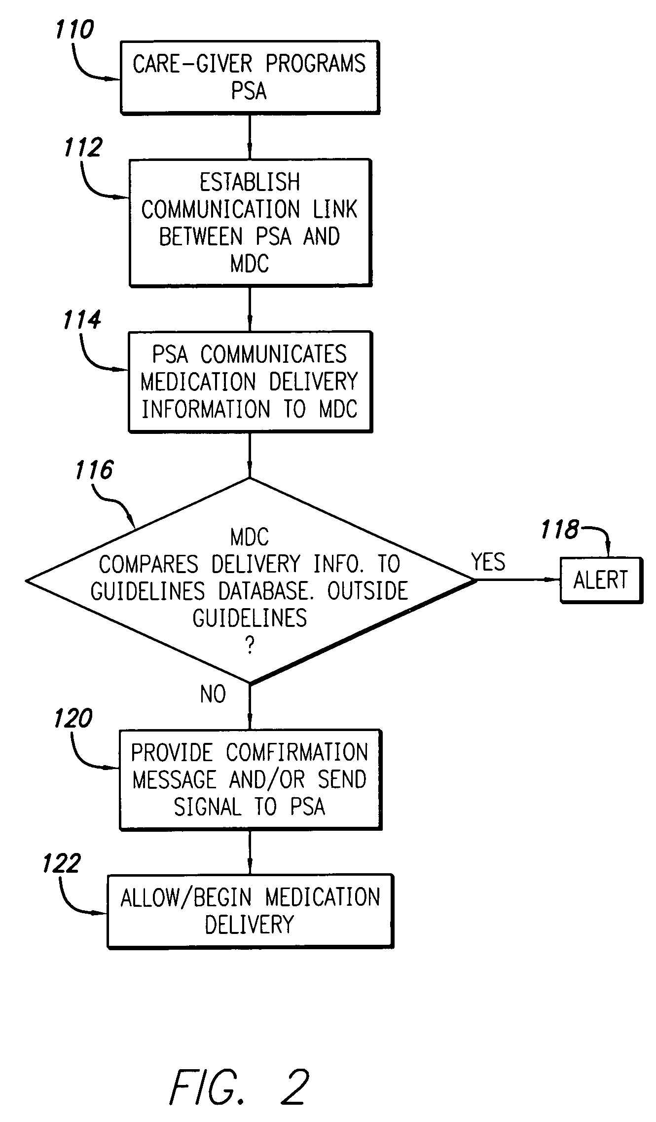 Medication management system