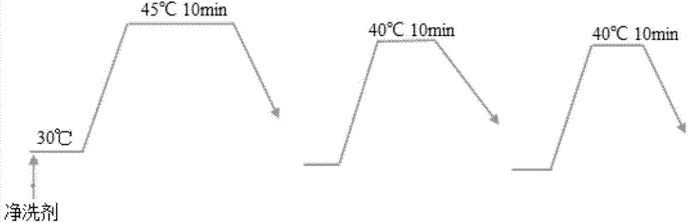 In-situ mineralization and water-saving emission-reduction dyeing post-treatment method for polyacrylonitrile fibers and auxiliary agents