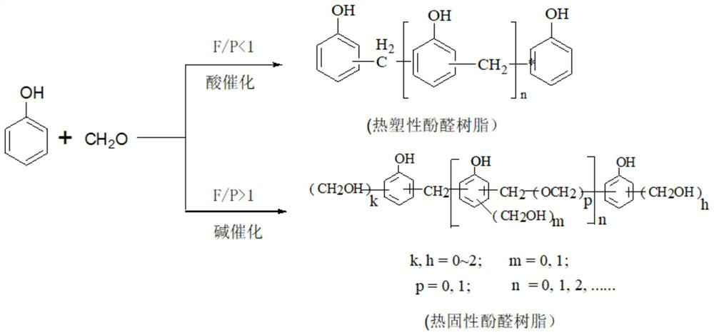 A kind of phenolic resin composition test and quantitative analysis method and application