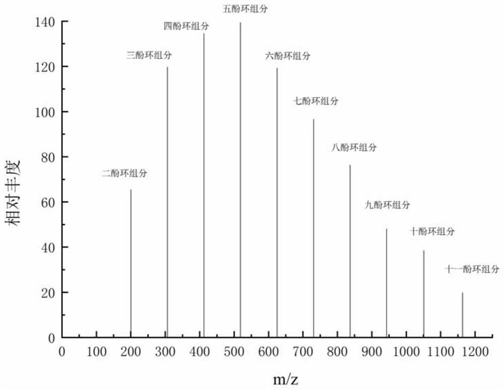 A kind of phenolic resin composition test and quantitative analysis method and application