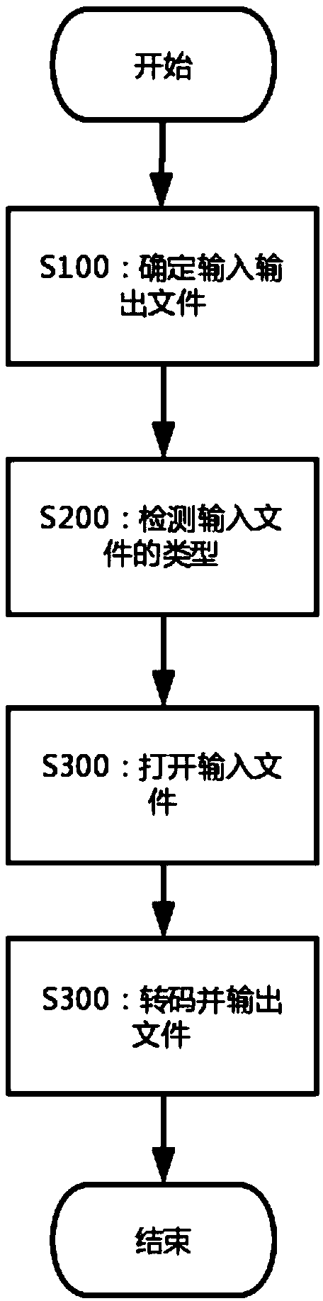 Method of fast transcoding of surveillance video