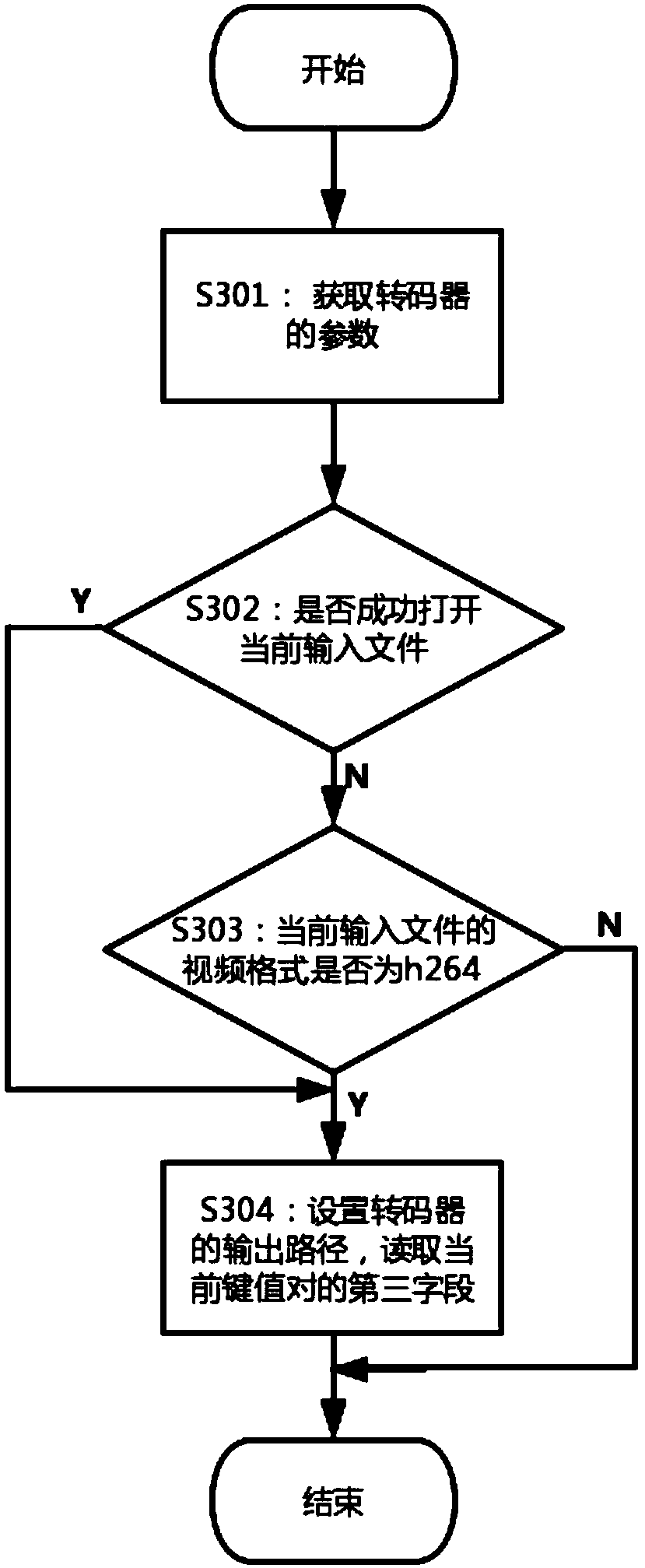 Method of fast transcoding of surveillance video