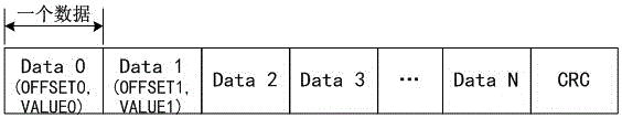 Communication method for data encryption through broadcast frame length under unrelated WIFI environment