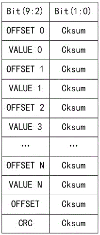 Communication method for data encryption through broadcast frame length under unrelated WIFI environment