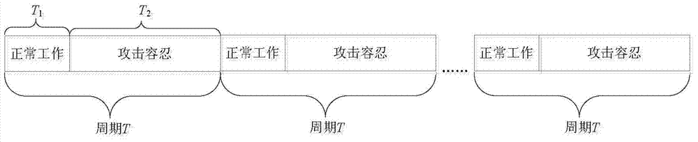 Method for tolerating malicious nodes in wireless sensor network