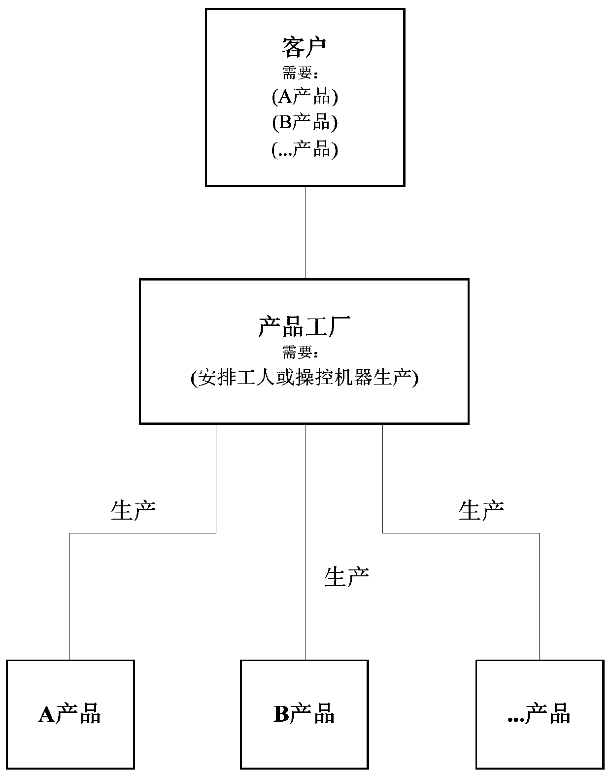 Heterogeneous environment-oriented reusable similar reflection type software part integration method