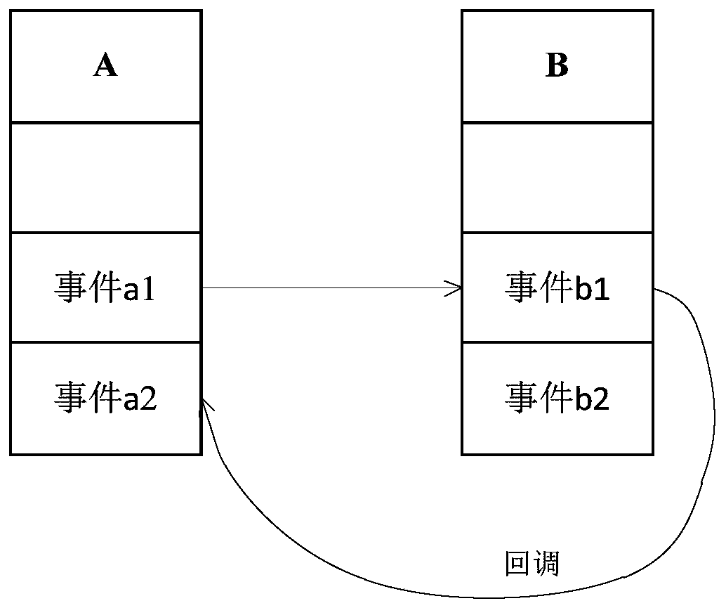 Heterogeneous environment-oriented reusable similar reflection type software part integration method