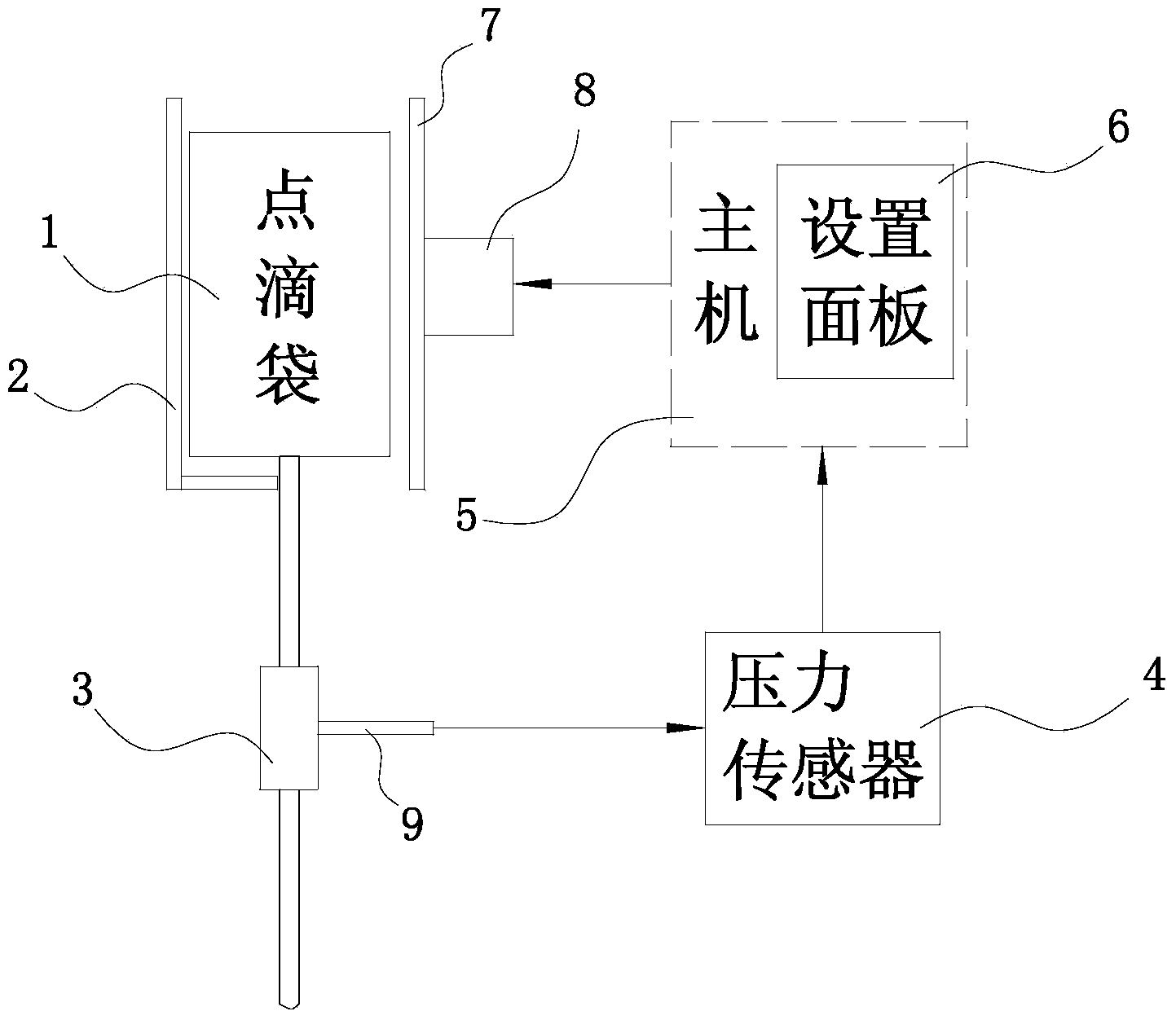 Squeeze infusion device with function of pressure detection