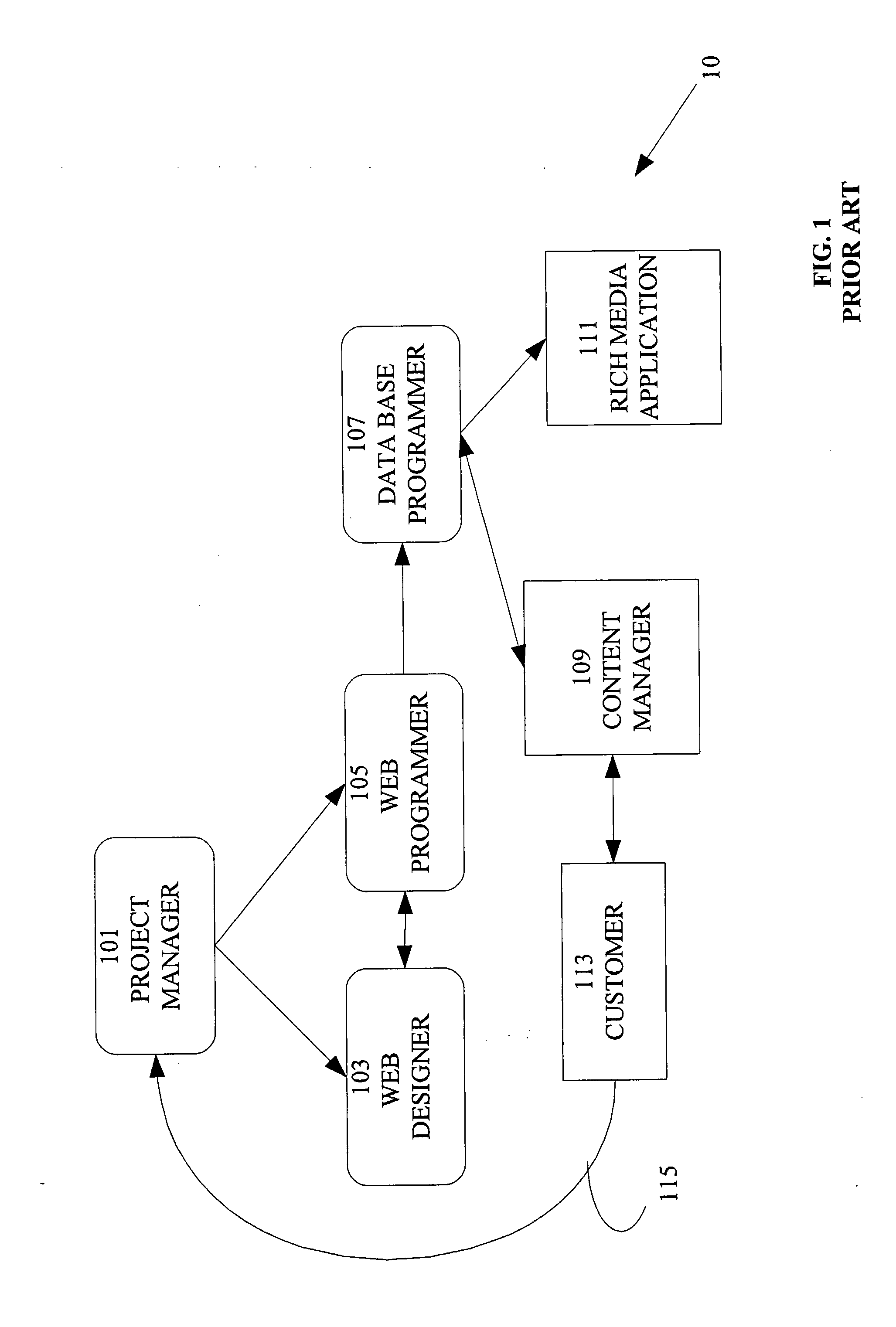 System and Method for Managing Content of Rich Media