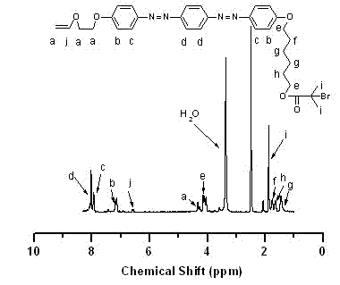 Method for preparing photosensitive graft polymer containing double-azobenzene