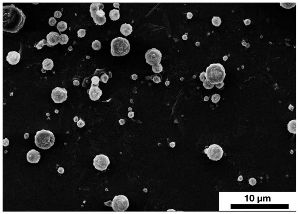 Preparation method of alkyl ketene dimer papermaking sizing agent and product