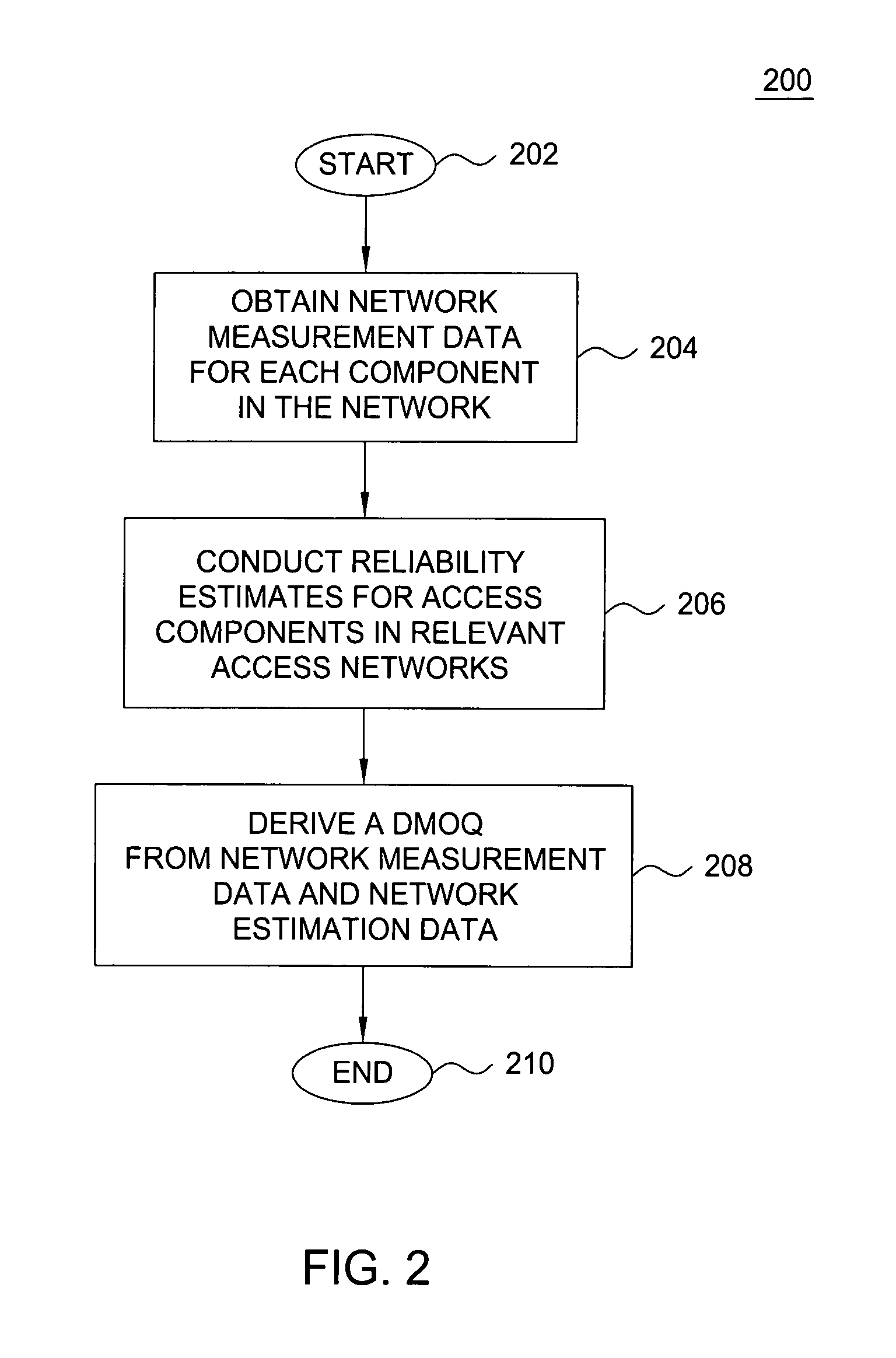 Method and apparatus for determining a direct measure of quality in a packet-switched network