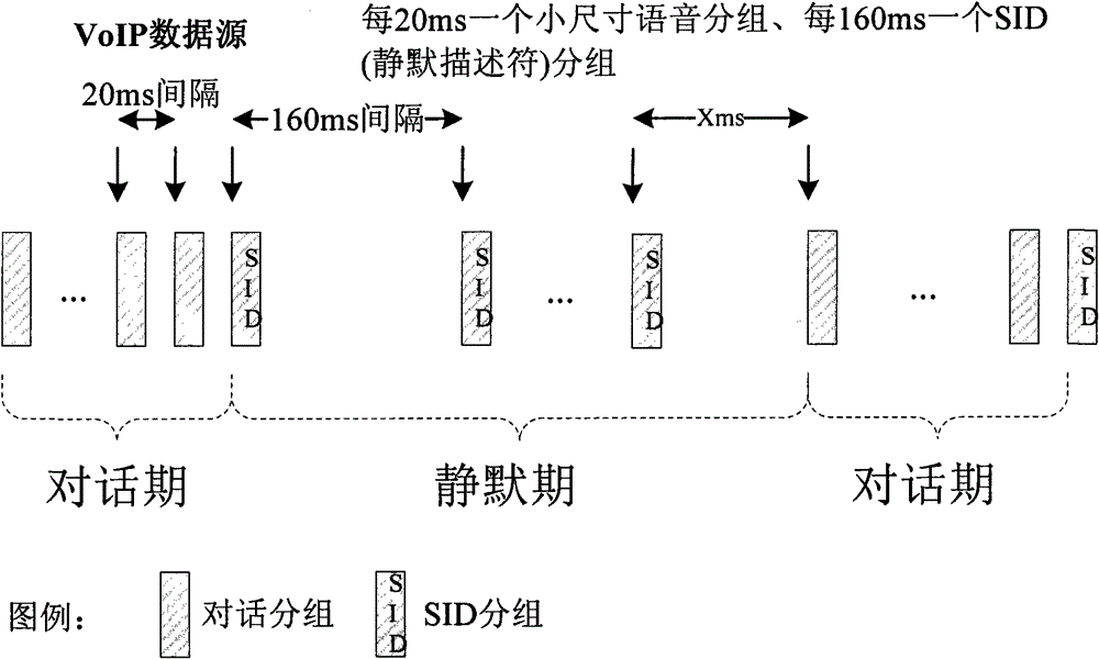 Semi-persistent scheduling method and apparatus based on statistically multiplexing in time and frequency resources