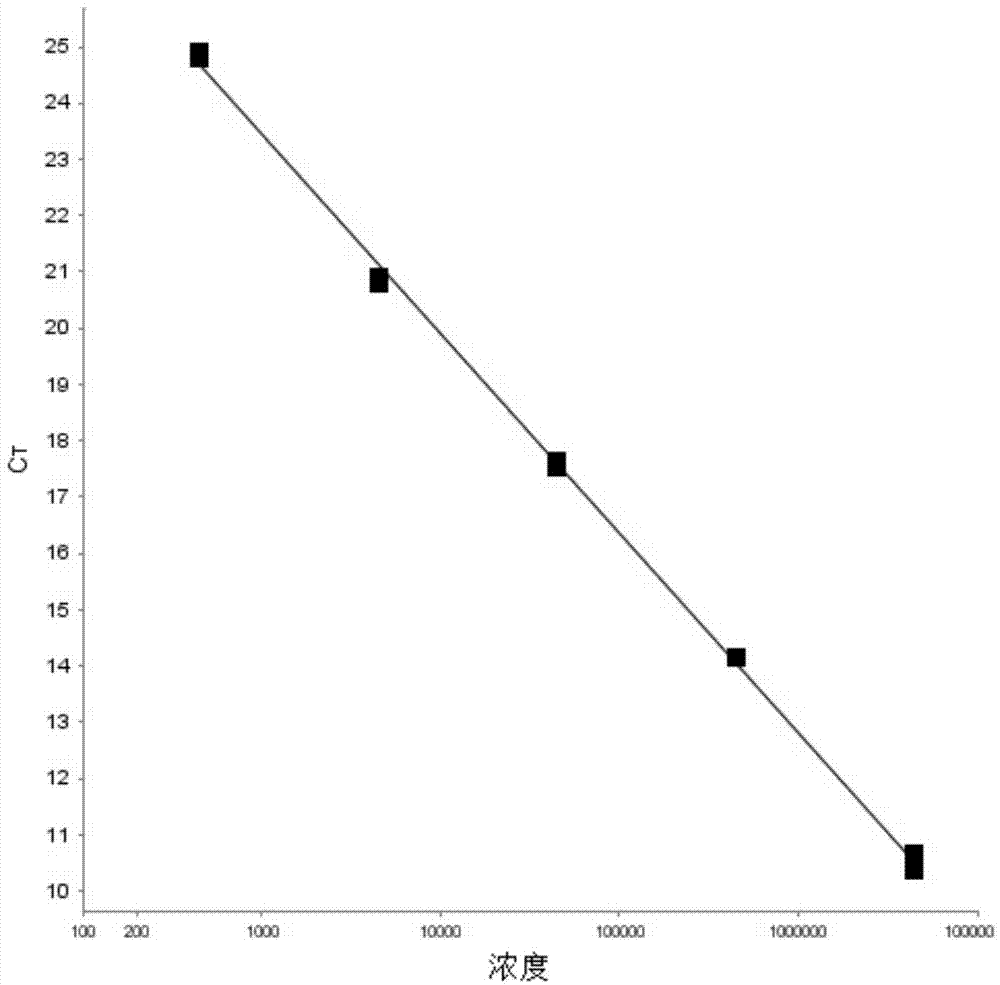 Method, primer pair, target probe, internal standard probe and kit for detecting Cronobacter sakazakii