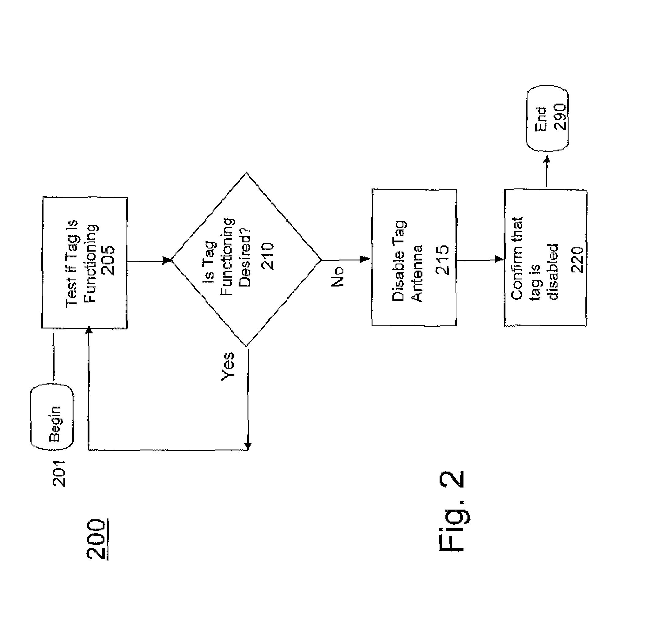 System and method for disabling RFID tags